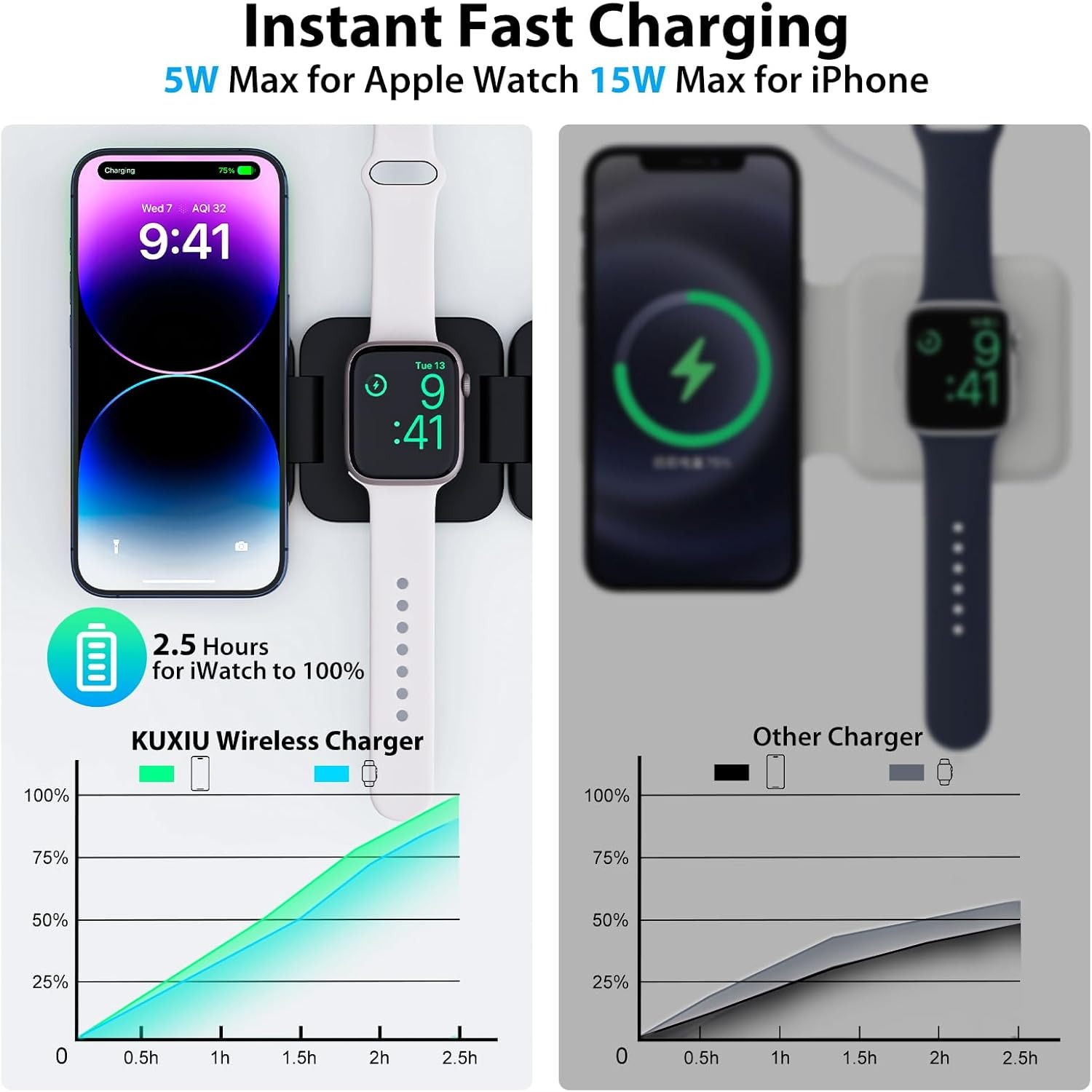 Dobrável 3 em 1 Carregador Sem - Wireless Charger Watch avaliação e preço