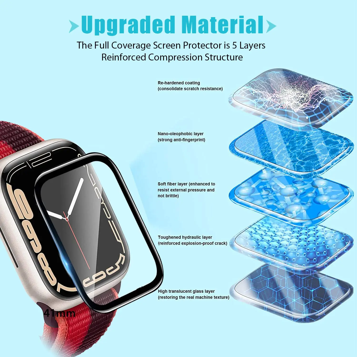 Protetor de Tela 3D em Filme T - Smartwatch Case avaliação e preço